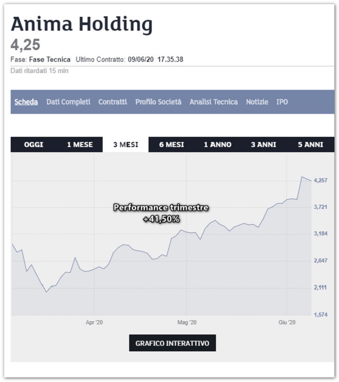 anima holding1