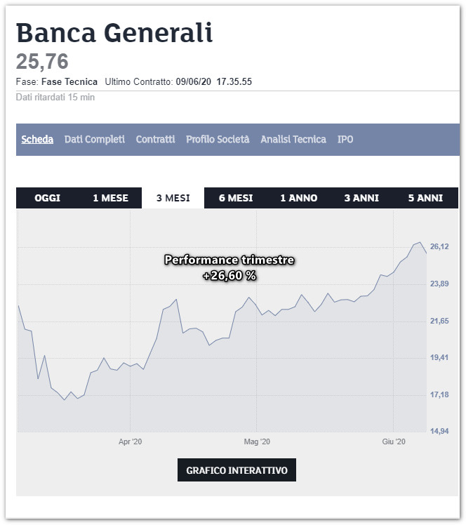 banca generali