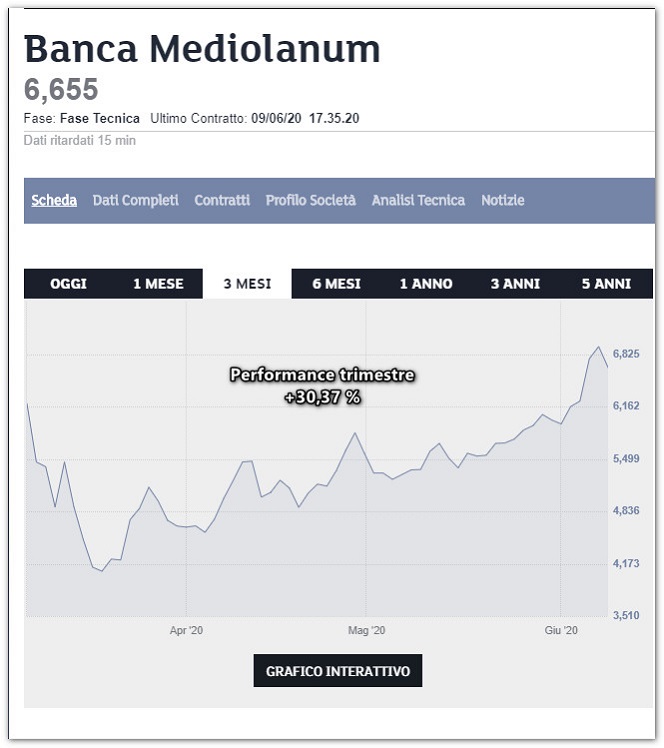 banca mediolanum1