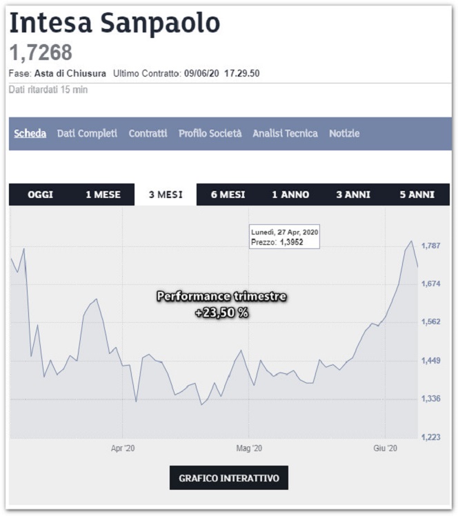 intesa1