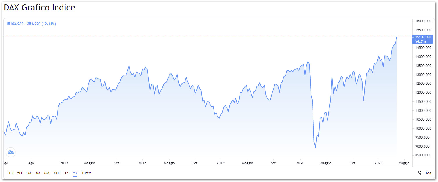 dax