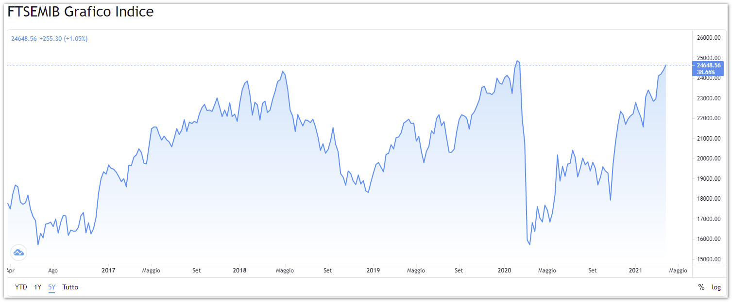 ftsemib